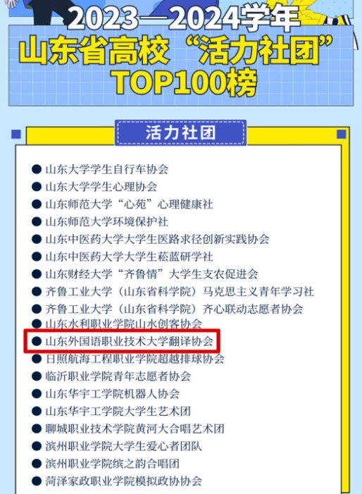 我校翻譯協會入選2023—2024學年山東省高校“活力社團”TOP100