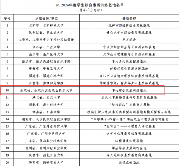 我校“學生綜合素質(zhì)訓練基地”入選教育部精品建設(shè)項目