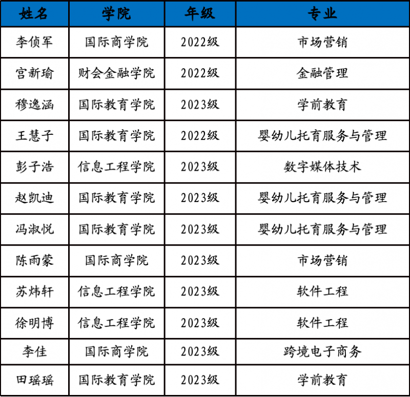 3團(tuán)隊(duì)成員名單.png